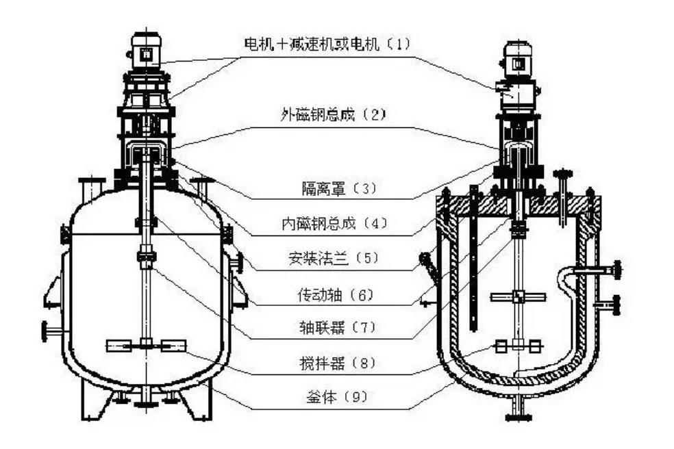 磁力攪拌反應(yīng)釜