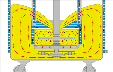反應(yīng)釜攪拌器